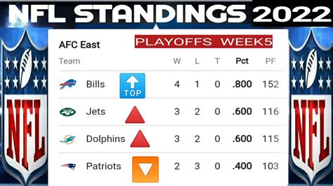 nfl eagles standing|philadelphia eagles standings 2022.